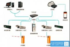 車牌識別分硬識別和軟識別你知道嗎？有什么區別？（張家港百事通網